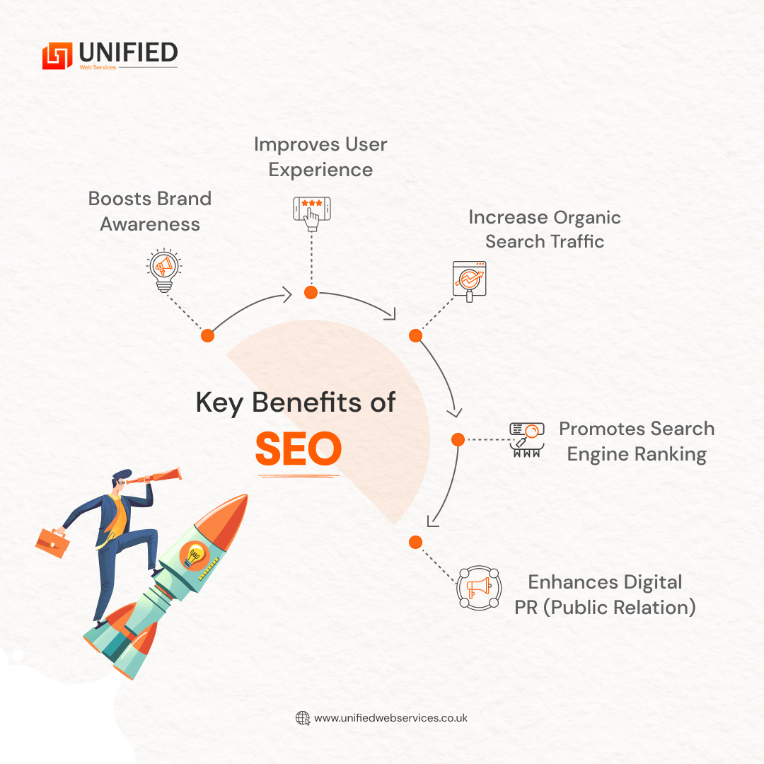 Benefits of SEO.